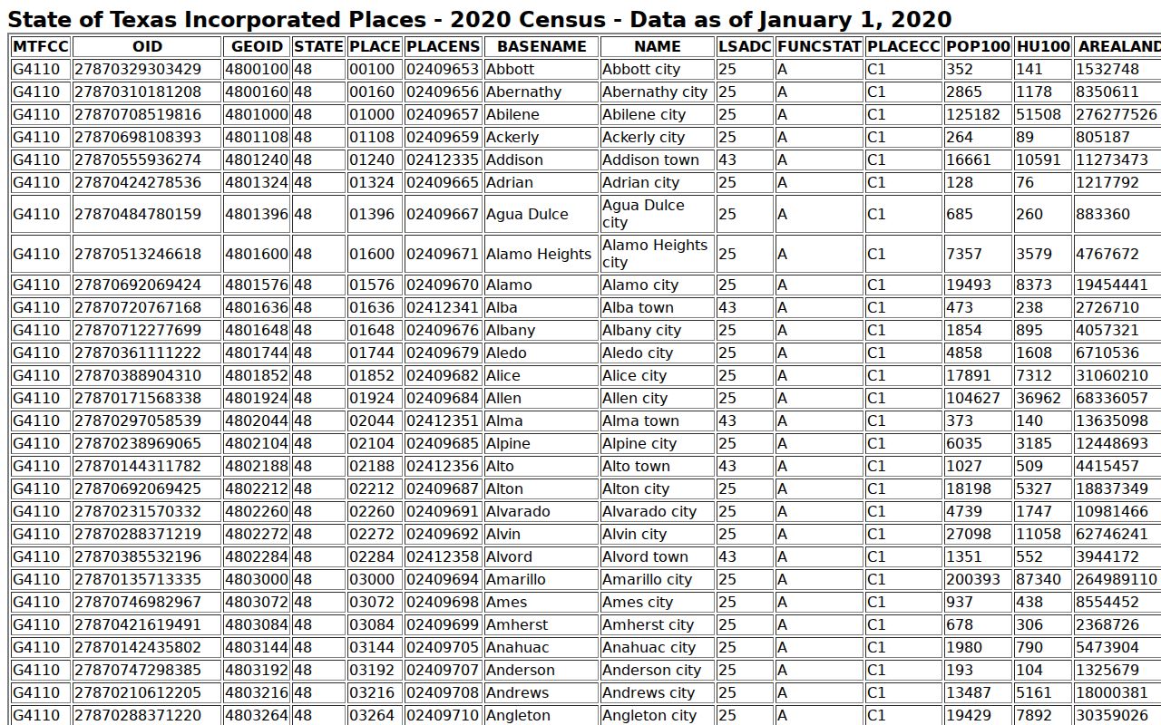 Wellman warrant records population context from the 2020 Census